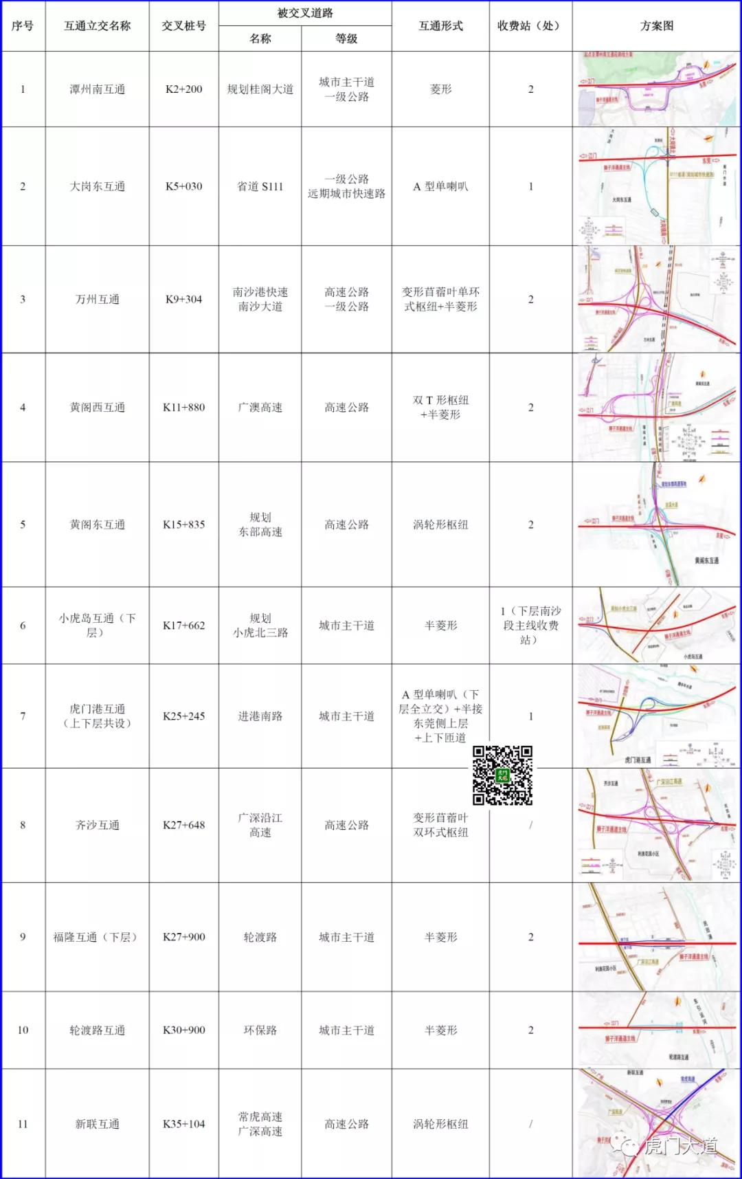 东莞新增过江通道规划,东莞过江通道规划图