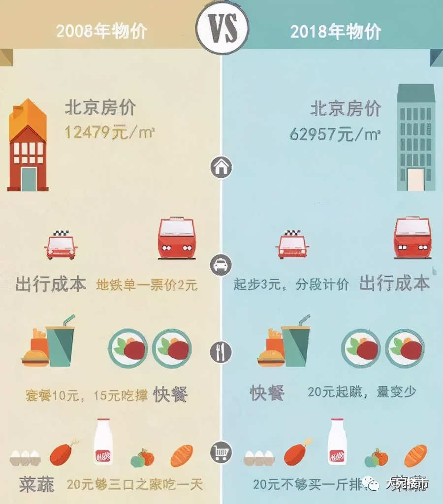 在南阳买房的五个真相,南阳买房的真实感受