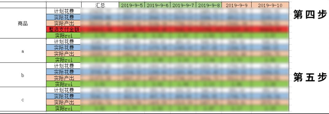 怎样让直通车开得快,如何把直通车在淡季慢慢降下来