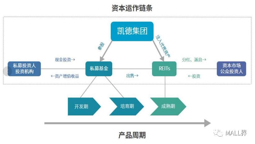 鍟嗕笟鍦颁骇鏍囨潌妗堜緥,鍑痉鍟嗕笟鍦颁骇妯″紡