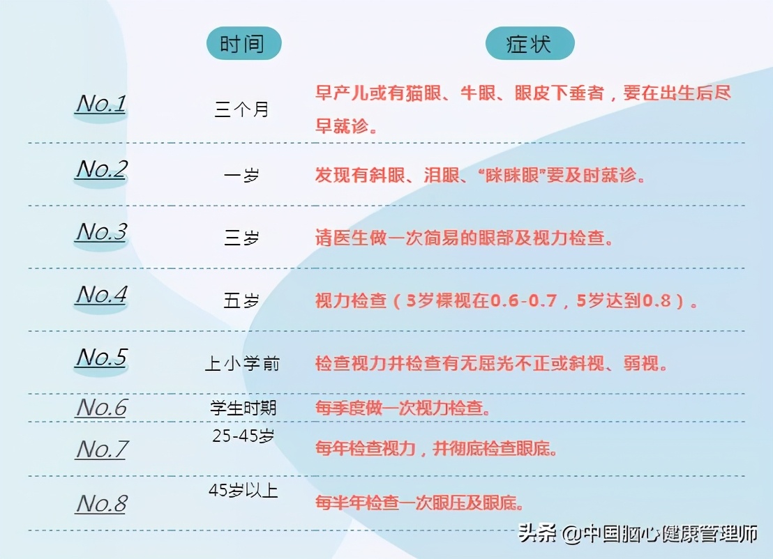 点睛术介绍模板,点睛技巧