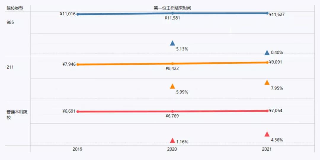 3本计算机专业就业前景,计算机类就业薪资排行榜