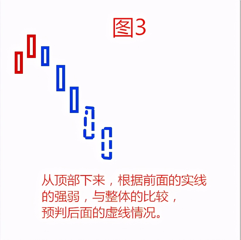 看图什么意思,看图会意什么意思