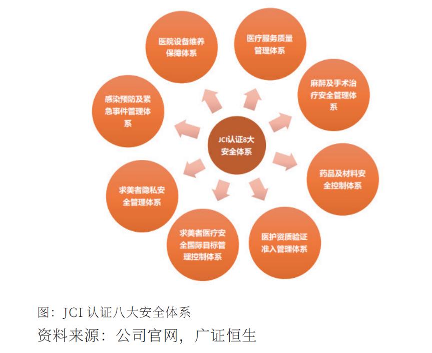 华韩整形项目简介,华韩整形业绩