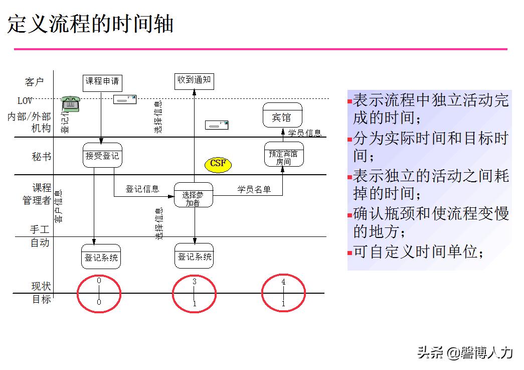 人力资源基础知识大全,人力资源六大模块基本知识讲解