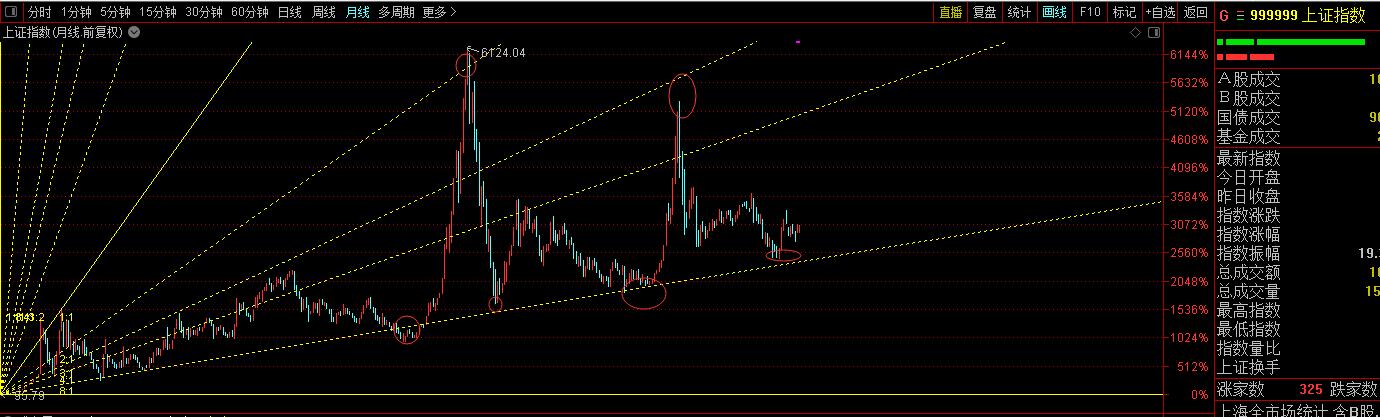 股市里的神奇数字,股市中的一组神奇数字