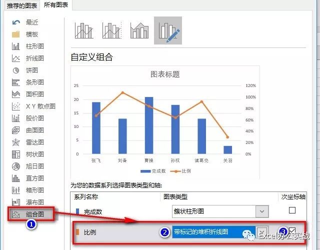 组合图表怎么增加系列,怎么做柱形百分比图表