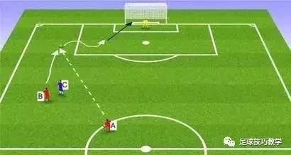 足球跑位技巧视频教程,八人制足球后卫打法跑位示意图