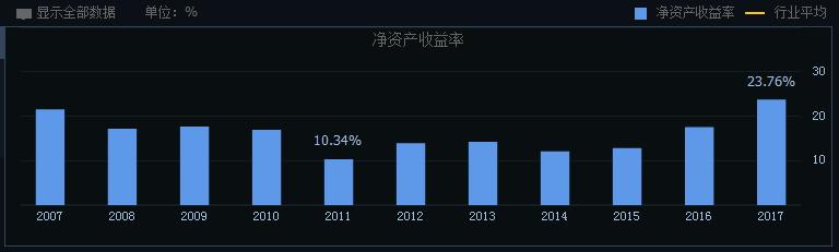 价值股哪些行业,价值投资哪个板块比较好