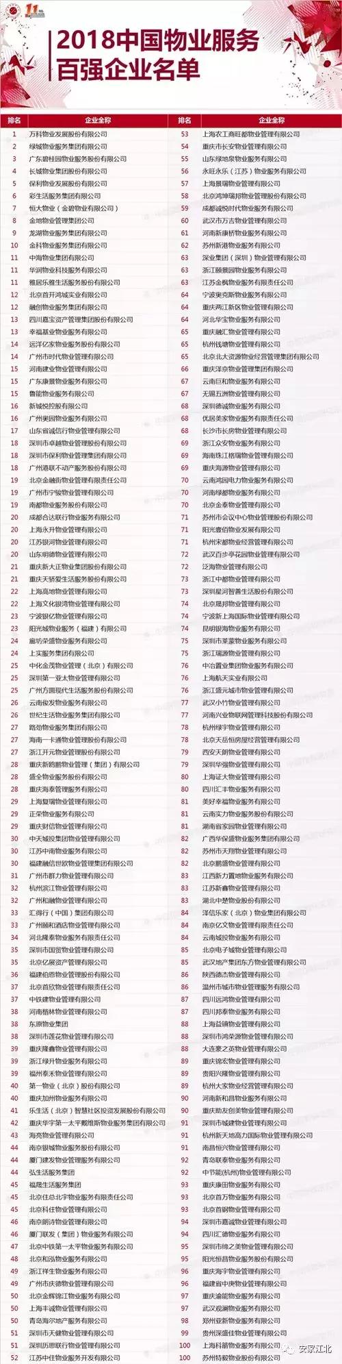 奋争近三年,江北新区这家小区即将引入大牌物业