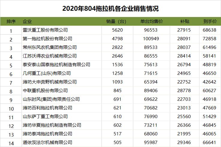 804拖拉机现在多少钱,804拖拉机价格表多少钱
