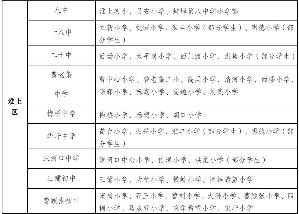 蚌埠市学区房名额,蚌埠学区房几个名额