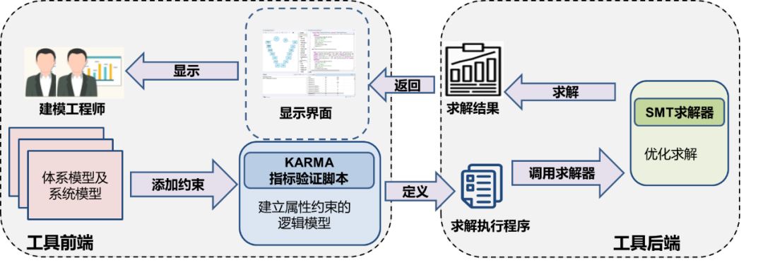 可视化编程与建模工具,开源参数化建模工具