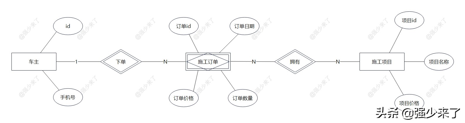 er模型与范式建模,如何用er模型表示概念模型