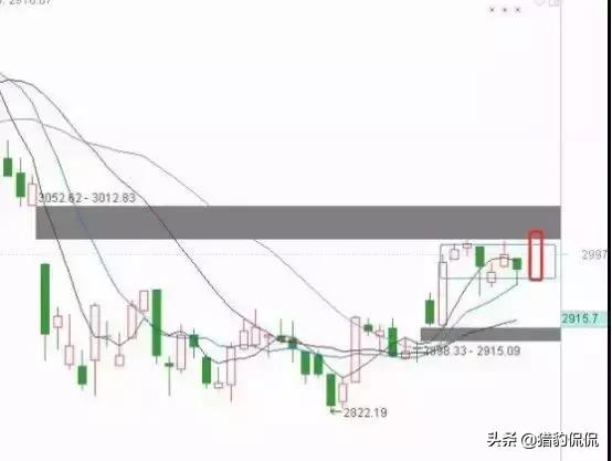 七月关注哪些板块个股,七月将要爆发的个股
