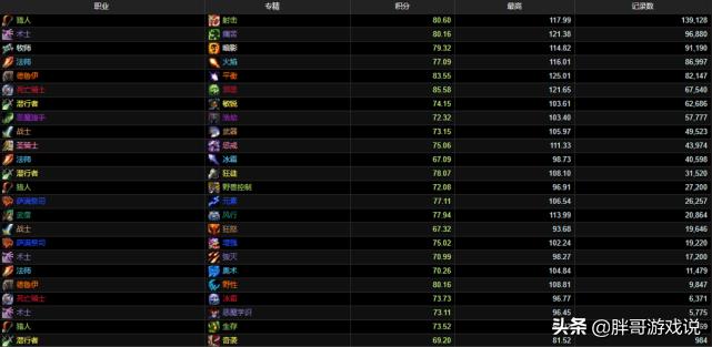 魔兽世界冰法怎么打术士和猎人,魔兽世界9.0冰法与火法