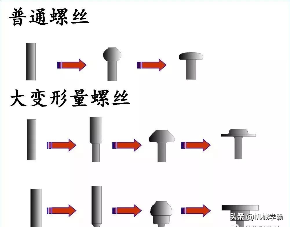 螺丝知识图谱,螺丝基础知识100例