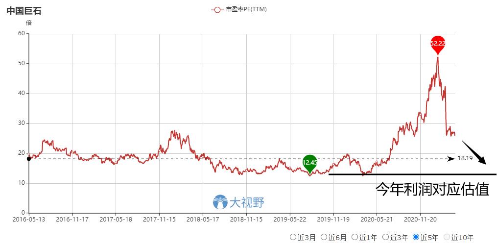 中国巨石：位于浙北的一家世界级行业隐形冠军，好公司+低估值
