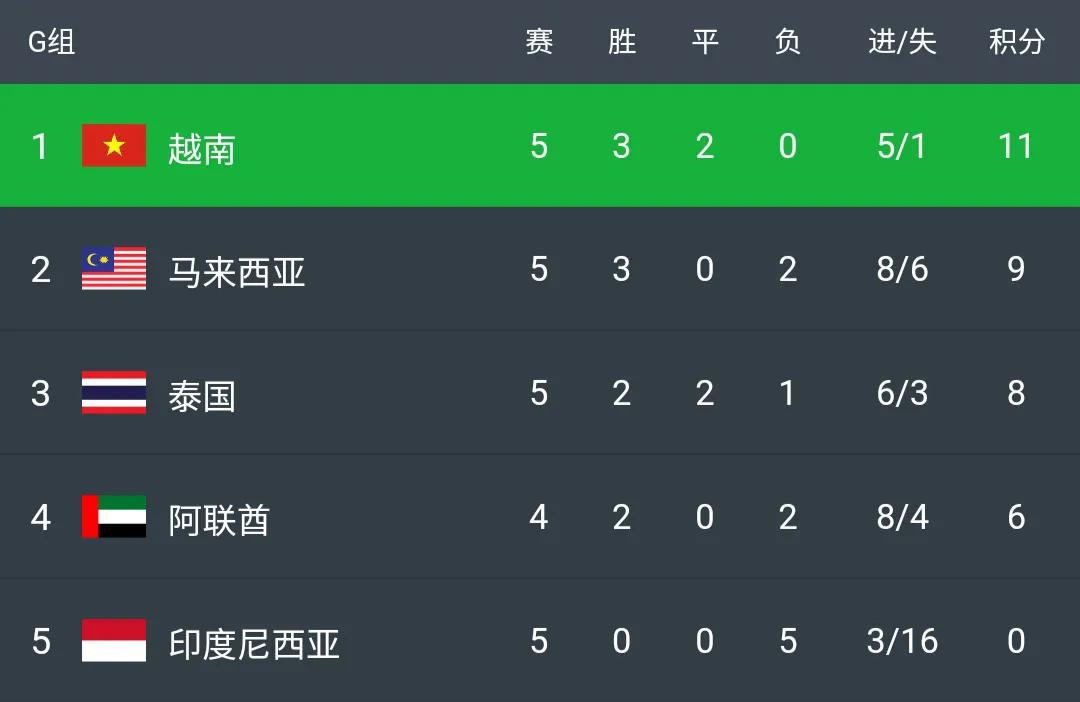 2022卡塔尔世界杯预选赛中国队出线概率精准分析