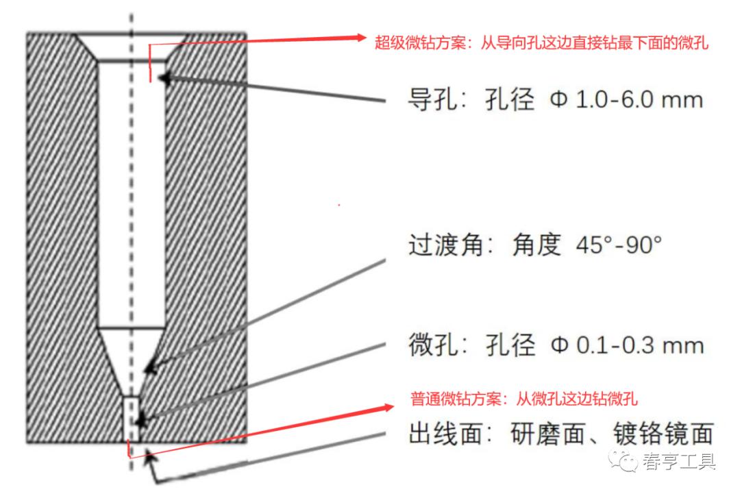 喷丝板微孔加工,喷丝板用什么材料加工