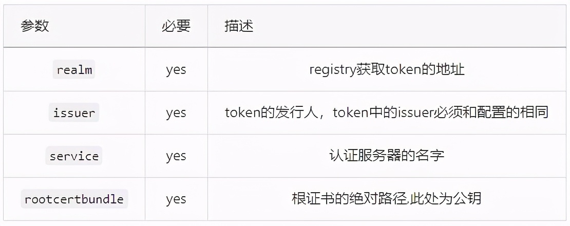技术干货hadoop集群,技术干货类