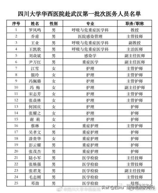 支援川大,支援武汉的川军