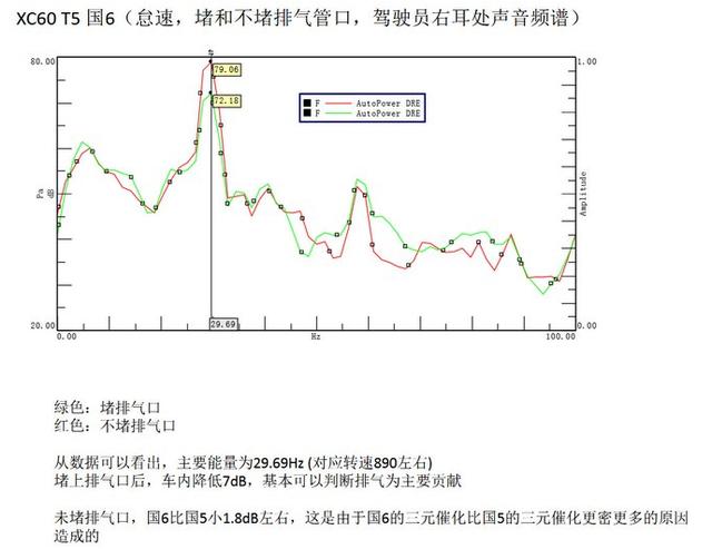 沃尔沃这辆车安全性能好不好,沃尔沃品牌的优点和缺陷