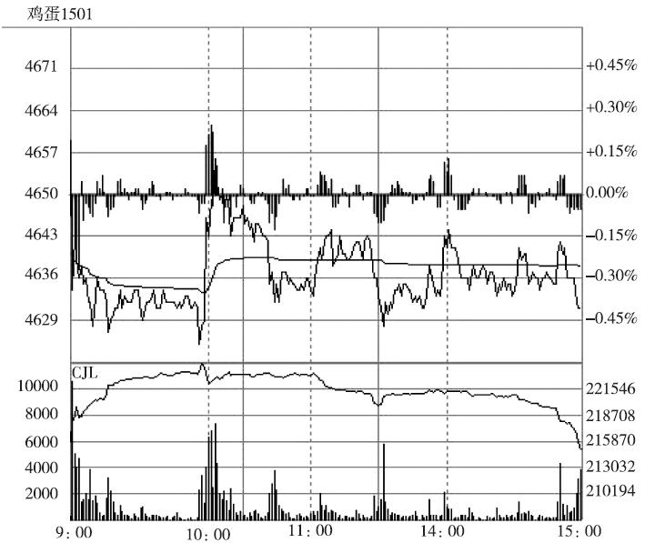 中衍期货怎样,中衍期货趋势指标