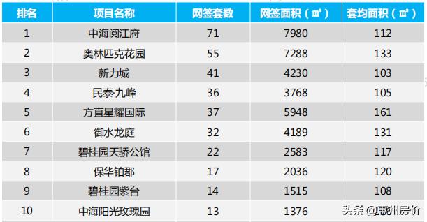 惠东县排名前十,惠东楼盘房价排名