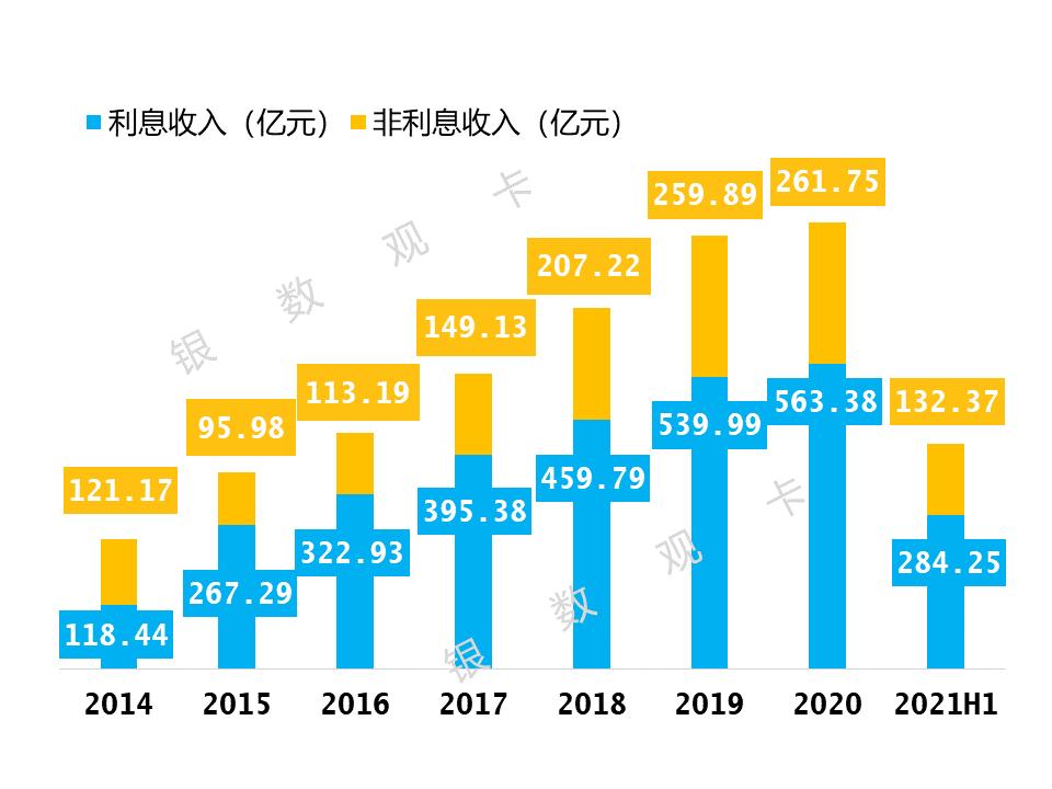 2023招商银行信用卡收入,招商银行信用卡年化率7.6