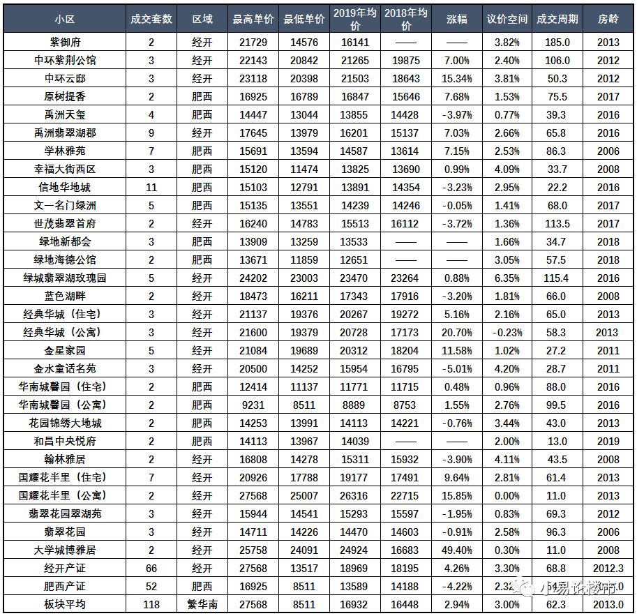 肥西县翡翠正荣府最新房价,合肥市肥西县三河镇房价出售