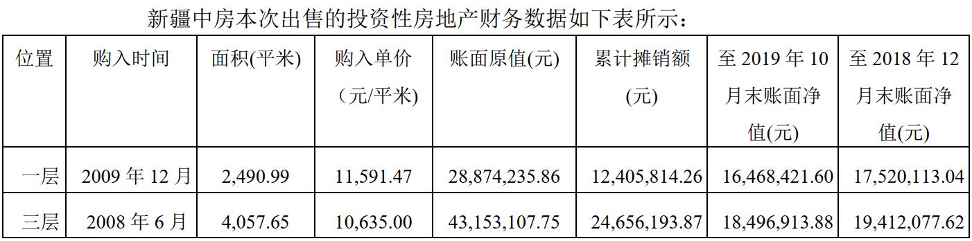 鎸佹湁鎴垮湴浜х殑澶т浆,鎸佹湁澶ч噺鎴夸骇鐨勭倰鎴垮
