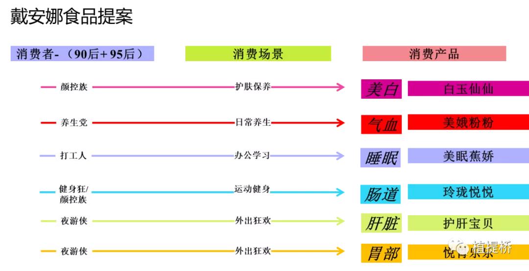 万字长文解读2021年功能原料创新｜AAES2021创新路演专场（二）