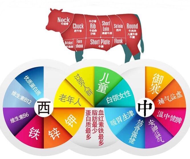 张飞牛肉哪个口味好吃,张飞牛肉哪种最好吃