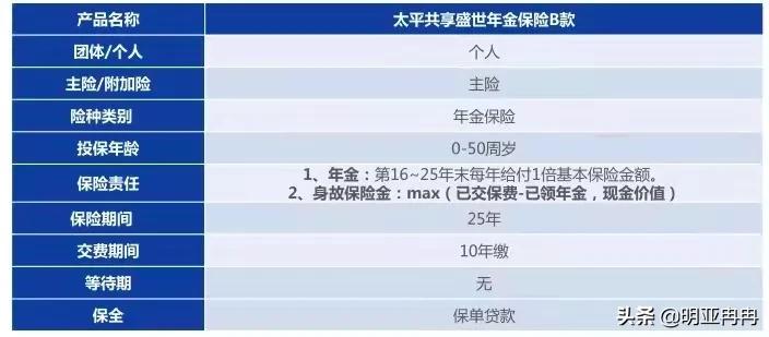 带你看养老社区之太平.乐享家