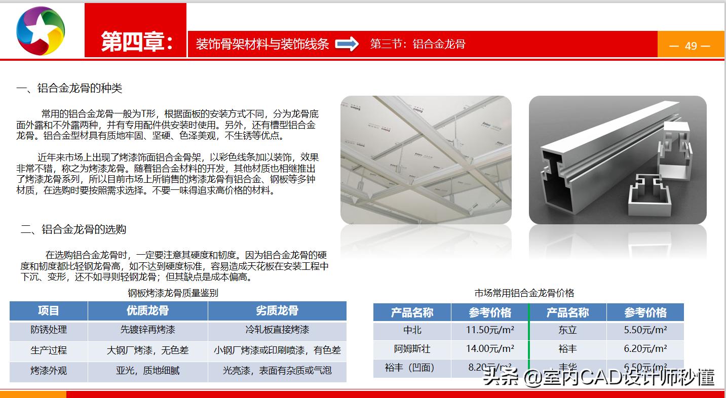 室内装修铝塑板工艺,室内装修施工全套资料一览表