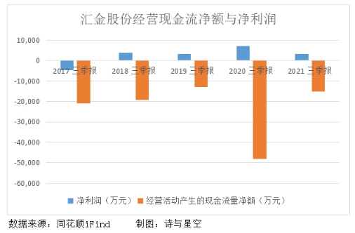 汇金股份会面临退市吗,汇金股份已连续亏损几年了