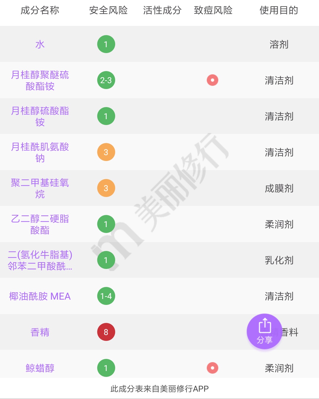 可以三天不洗头的洗发水推荐,可以几天不洗头的洗发水推荐