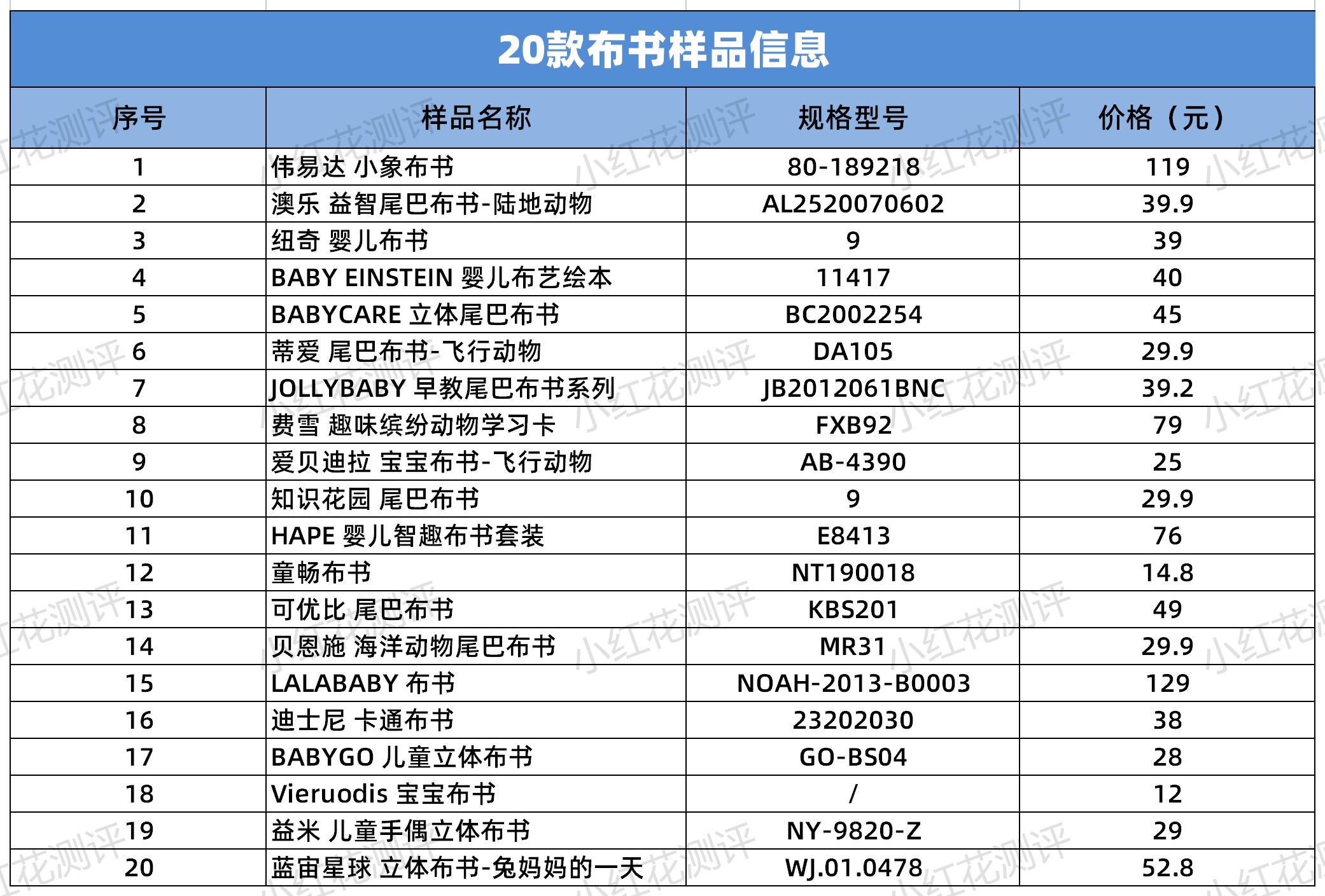 宝宝用的布书怎么样,儿童布书有必要买吗