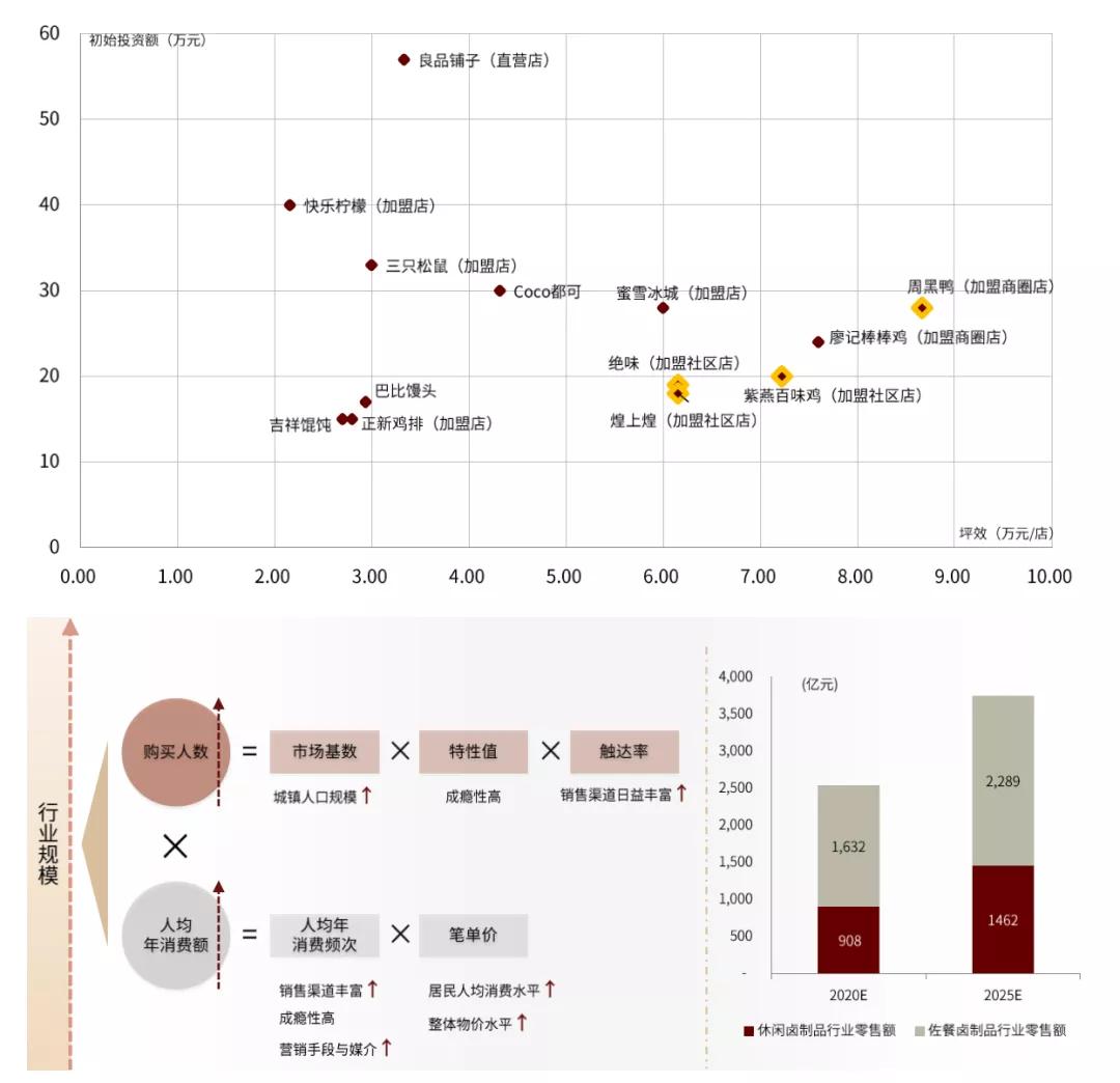 中金|佐餐卤制品：千亿市场，有望诞生万店品牌