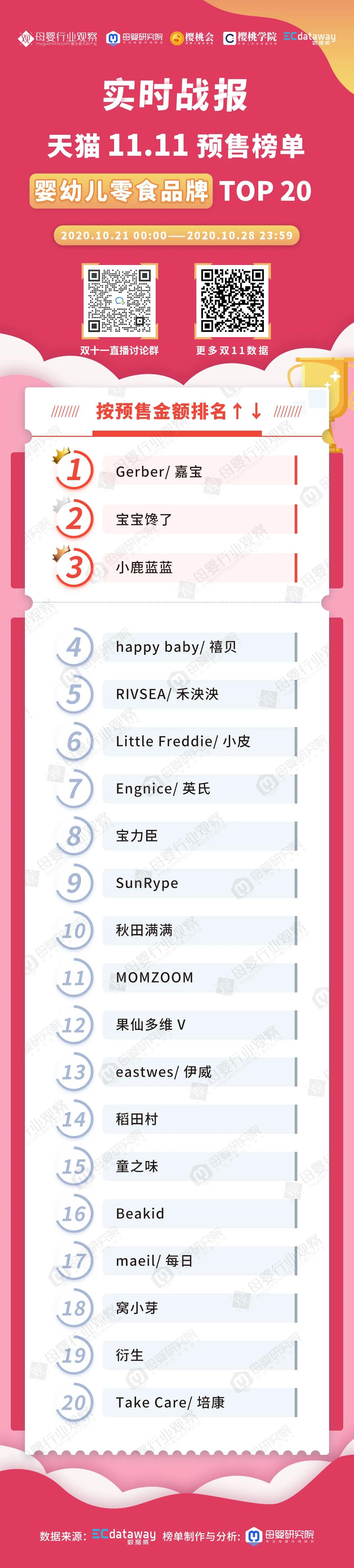 今年双十一买母婴,母婴辅食口碑最好的前十名