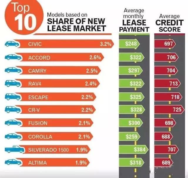 汽车金融与融资租赁的区别,融资租赁较汽车金融的优势