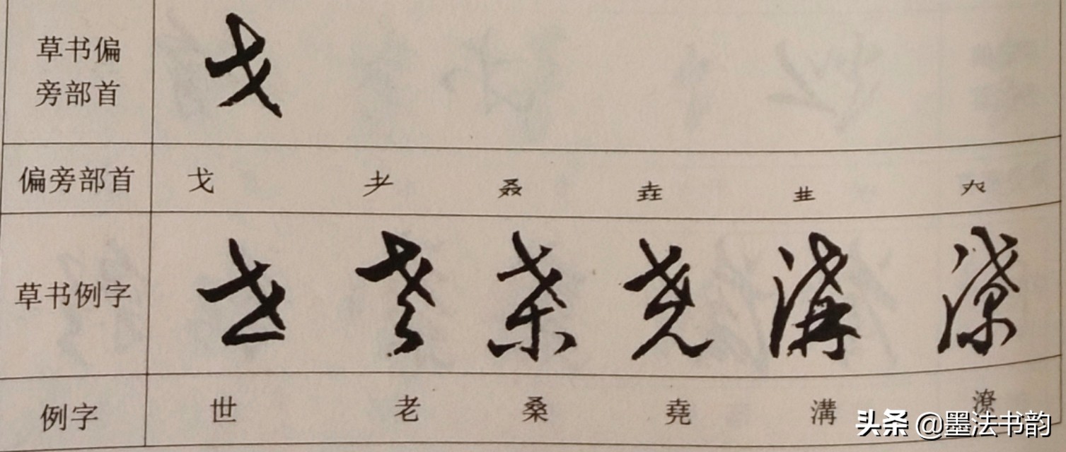 怎样写草书步骤,怎样写草书