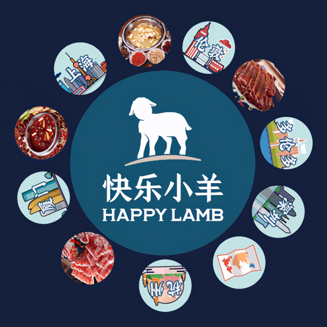 小肥羊创业故事,小肥羊创始人开新店