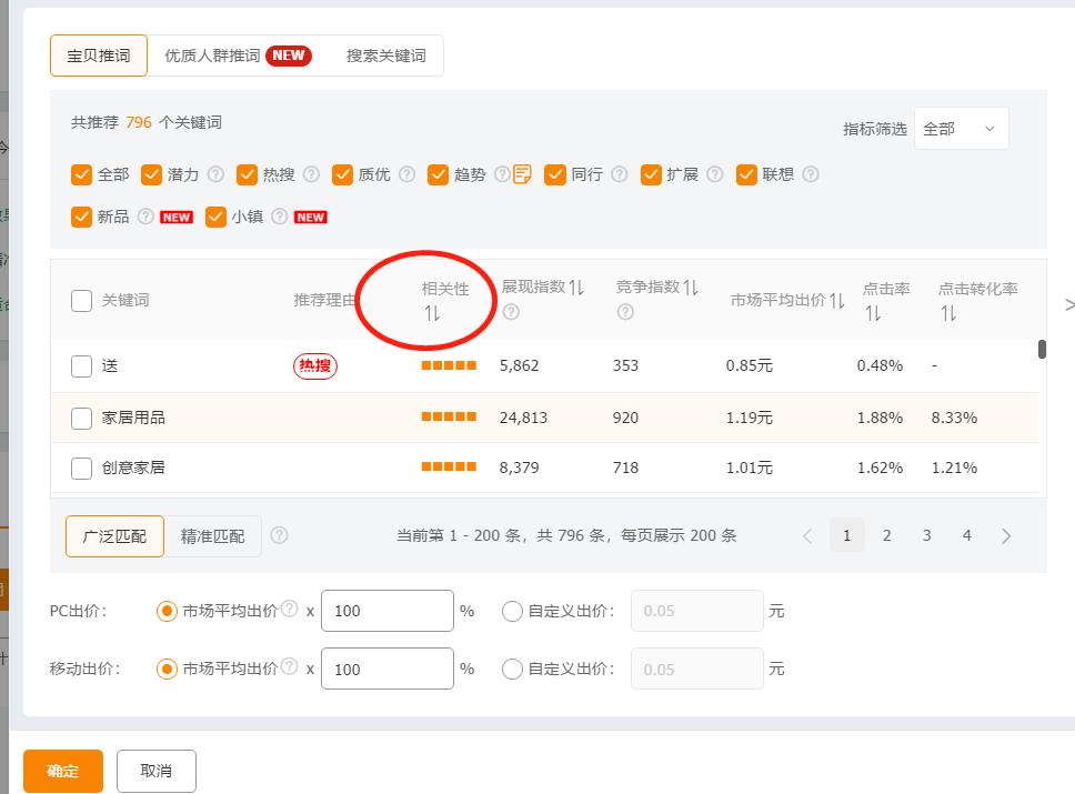 流量解析关键词分析,行业关键词流量小