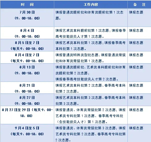 高考志愿填报ai软件,手把手教你填报高考志愿最新版本