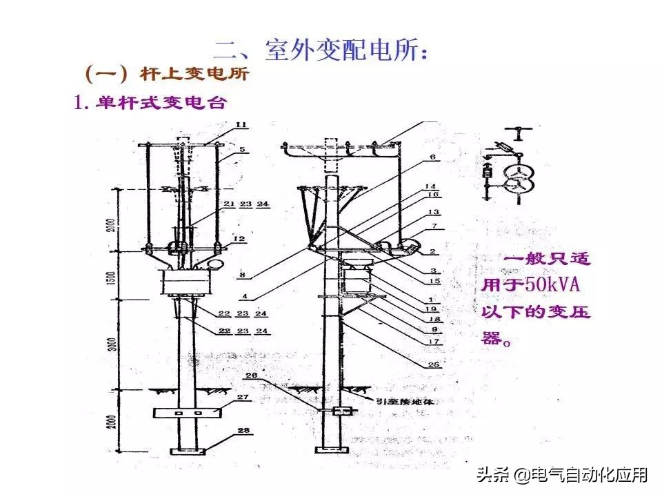 电力系统的工作原理,电力系统基本知识
