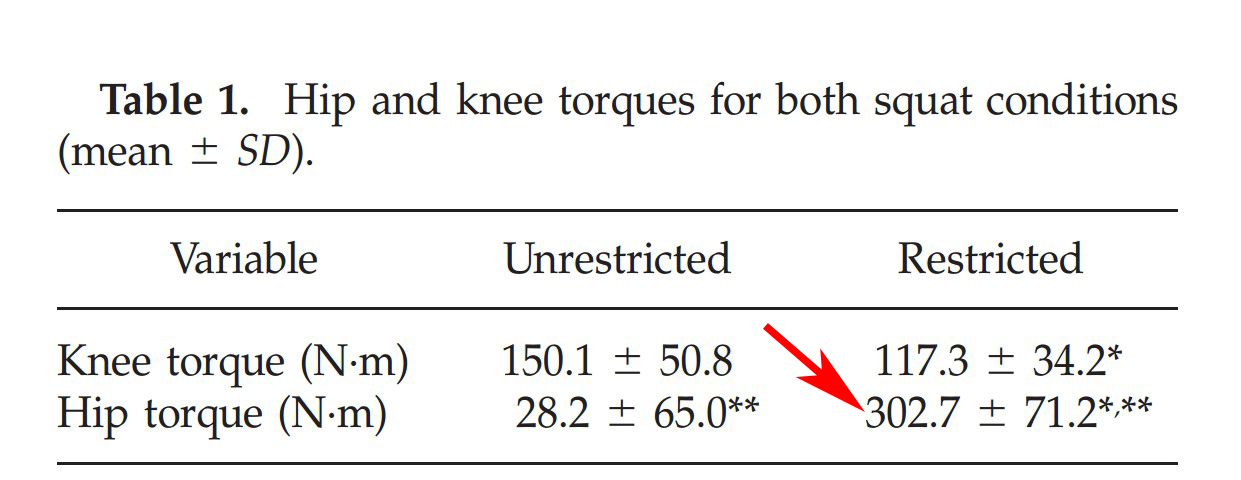辟谣深蹲真的伤膝盖吗,谣言深蹲不过脚尖