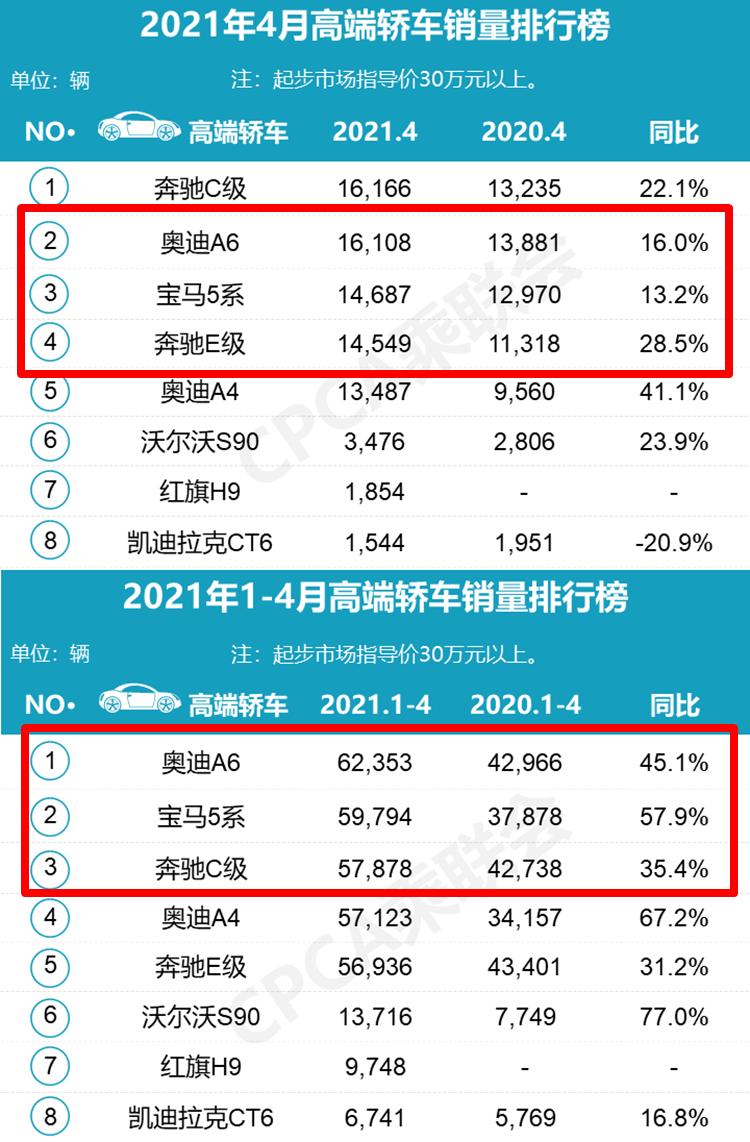 口碑最好的三排豪华车,速腾冠军跟八代思域怎么选