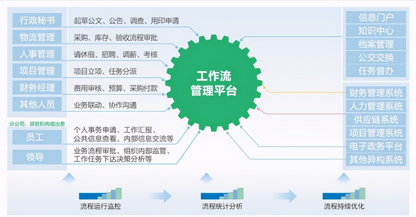 什么是在线ide,在线oa软件系统厂商